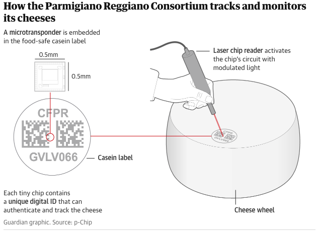 Image: Guardian graphic. Source: p-Chip